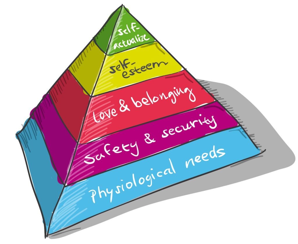 pirâmide de maslow