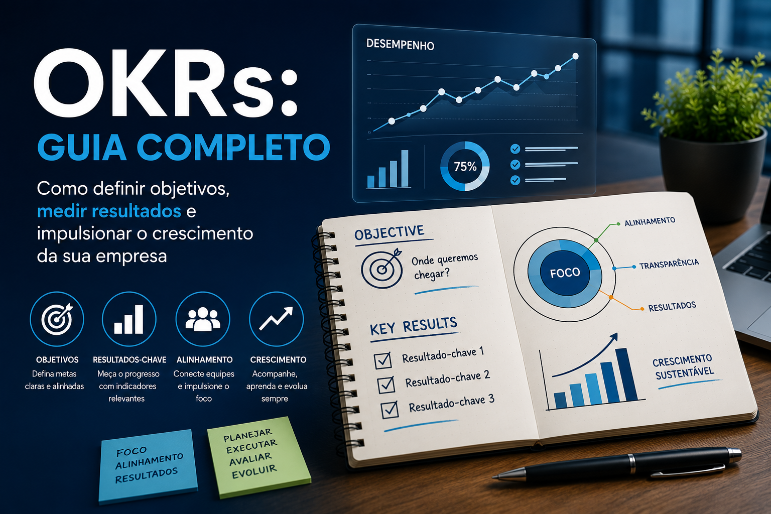 OKR